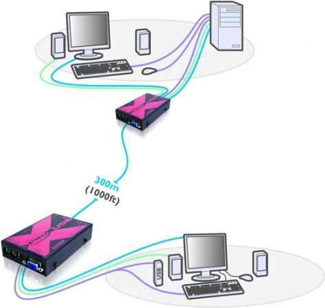Produktbild Adder ADDERLink X-USB Pro