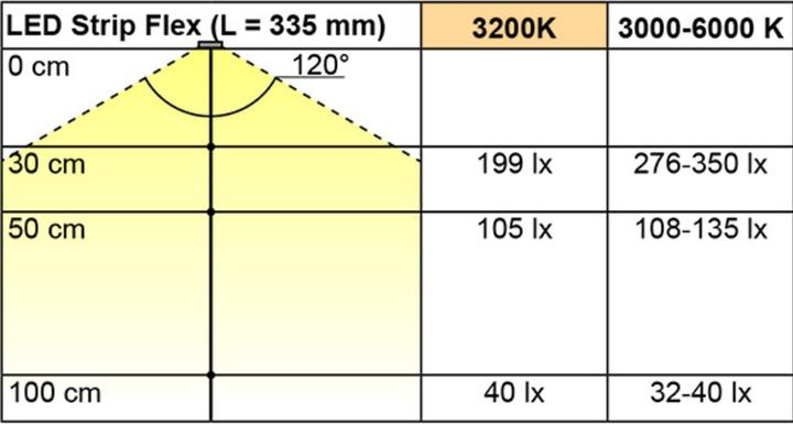 Produktbild L&S LED Bänder Emotion Strip Flex 2x36 / 12 V (Kaltweiss, 33.50 cm, Indoor)