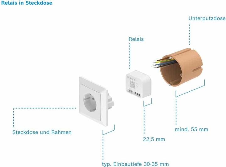 Immagine prodotto Bosch Smart Home Relais