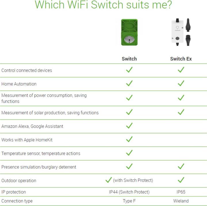 Valeurs nutritives et ingrédients myStrom WiFi Switch Ex