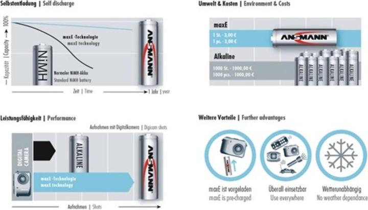 Actual product image Ansmann HR20 Max E (2 pcs., D, 8500 mAh)