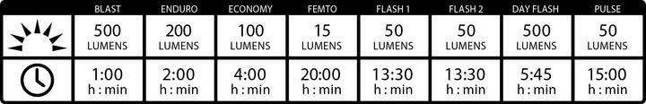 Immagine prodotto Lezyne Hecto Drive 500XL (500 lm)
