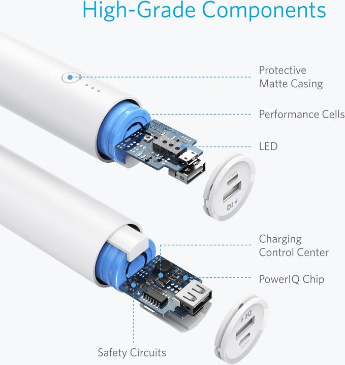 Productafbeelding Anker PowerCore (5000 mAh, 18.50 Wh)