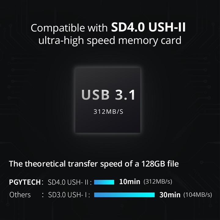 Produktbild Pgytech CreateMate High-speed Card Reader Case (USB-C)