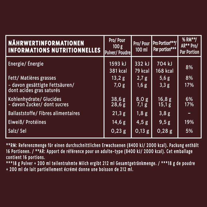 Valeurs nutritives et ingrédients Starbucks Signature Chocolate Boisson au cacao en poudre 70% (300 g)