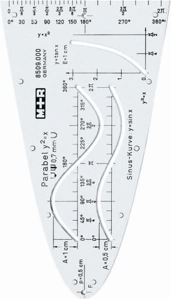 Produktbild M+r Parabel Sinus Cosinus Tangens