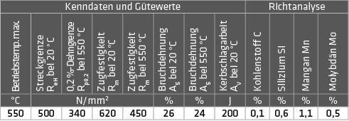 Produktbild Elmag Stahl-Schweissstäbe (1.5424)