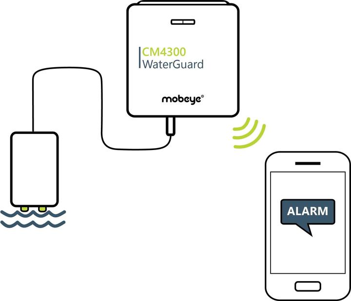 Actual product image Mobeye WaterGuard CM4300 4G water detector