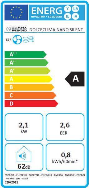 Energie-Label Olimpia Splendid Dolceclima Nano Silent (8500 BTU/h)