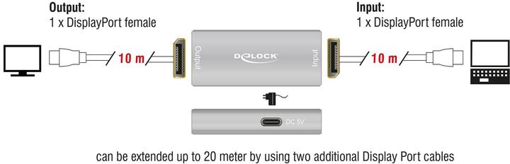 Produktbild Delock DisplayPort 1.4 Repeater 8K 30 Hz 20 m (5.80 cm)