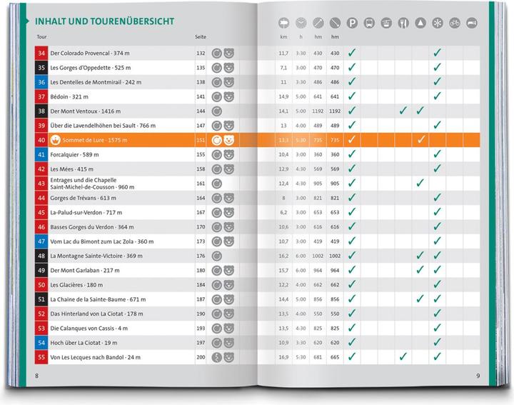 Image du produit Guide de randonnée en Provence, 55 circuits