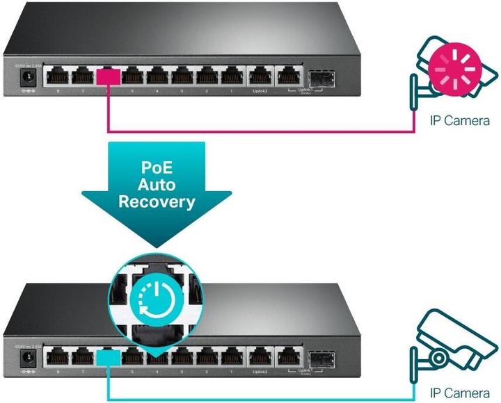 Produktbild TP-Link TL-SG1210MP (9 Ports)