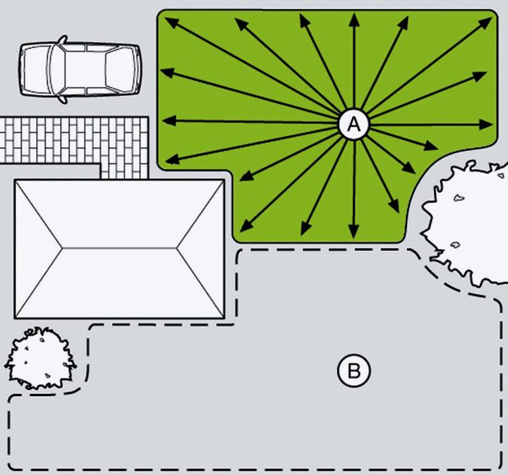 Actual product image Gardena Comfort Large-Area Irrigation Aqua Contour (Area irrigator)