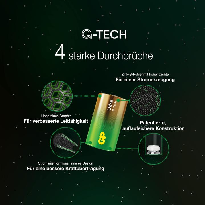 Produktbild GP Batteries Ultra Alkaline Batterie C Baby 1,5V 2er Blister (2 Stk., C)