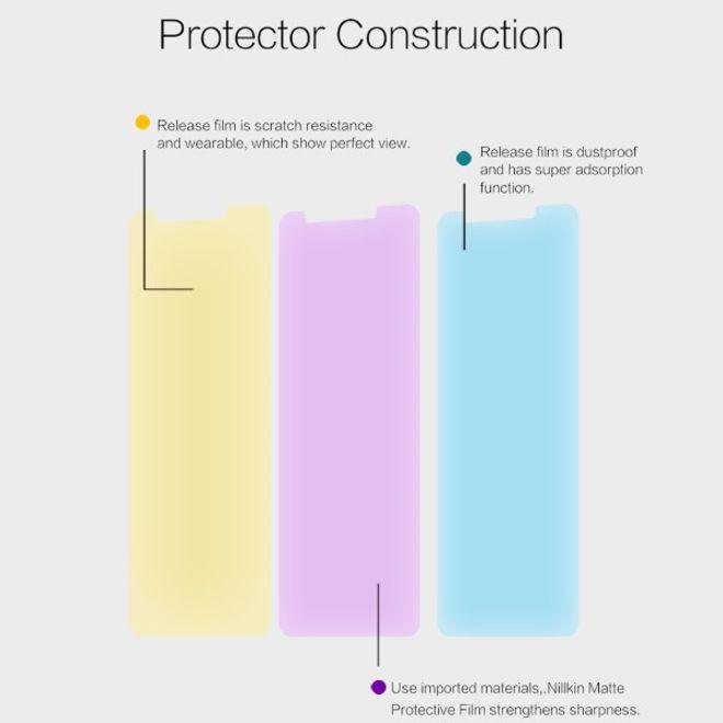 Image du produit Nillkin Film protecteur de la série Matte (1 pièce(s), Xiaomi Redmi 5)