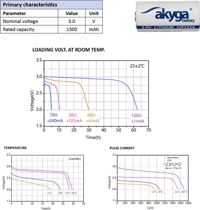 Image du produit Akyga Knopfzelle CR-123A 3 V 1 St. 1500 mAh Li-MnO2 CR123HT (1 pcs, RCR123A, 1500 mAh)