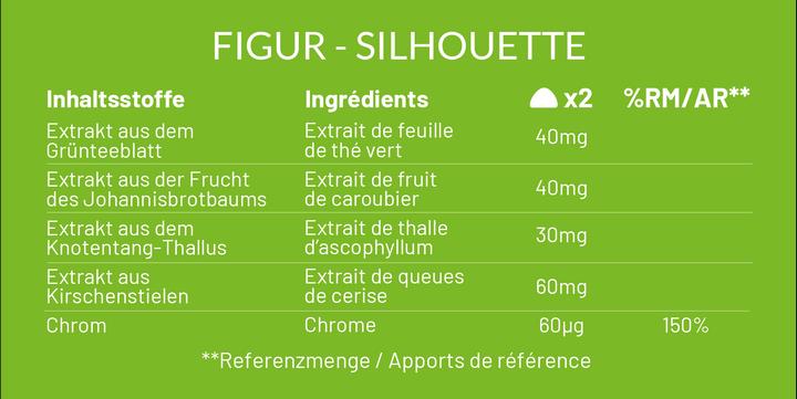 Nährwerte und Zutaten Mium Lab Vitamingummis Figur (42 Stück, Gummies, 158 g)