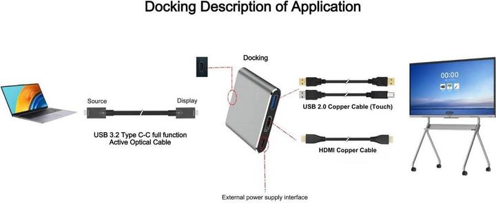 Actual product image MicroConnect USB-C hub to USB 3.0, HDMI (USB-C, 2 Ports)