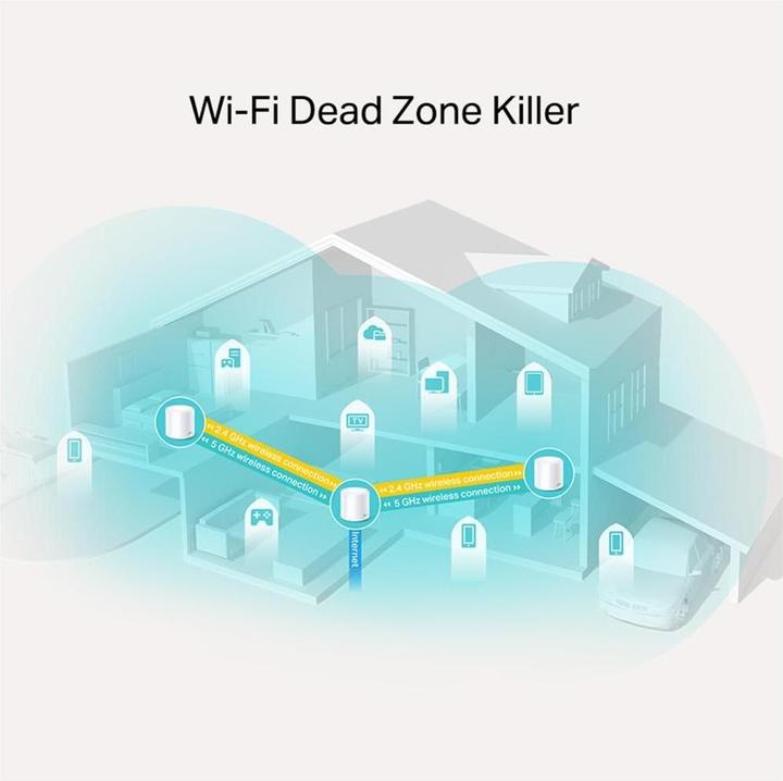 Produktbild TP-Link Deco X20 2er-Set