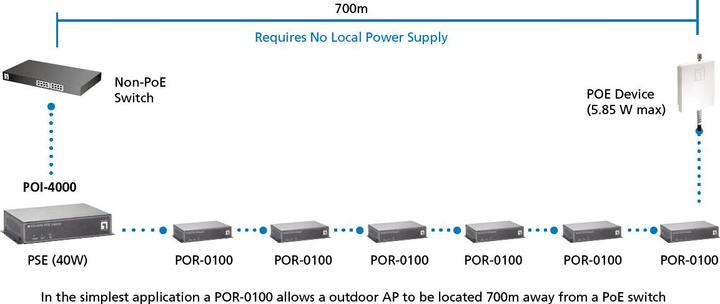 Productafbeelding LevelOne POI-4000: PoE-injector met hoog vermogen (802.3af (PoE), 56 W)