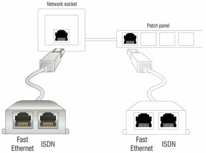 Actual product image Delock RJ45 connection doubler (Cable Accessories)