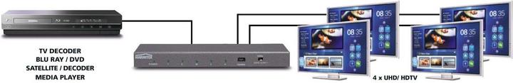 Image du produit Marmitek Split 614 UHD 4K HDMI Distributeur