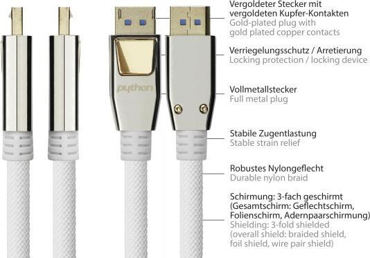 Produktbild Good Connections DisplayPort — DisplayPort (2 m, DisplayPort)
