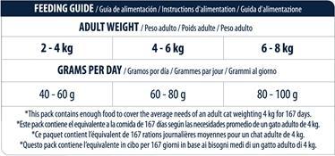 Immagine prodotto Advance Sensitive Adult con salmone e riso 10kg (Adulto, 1 pz., 10000 g)