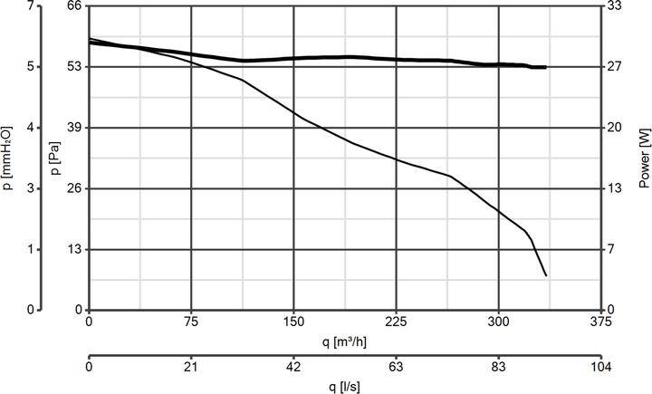 Image du produit Vortice Filo MF 150