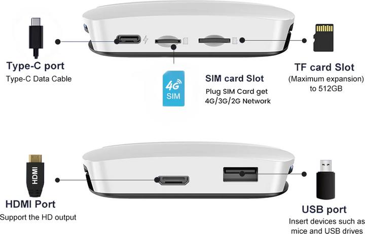 Produktbild Carlinkit TBOX UHD (8+128GB)