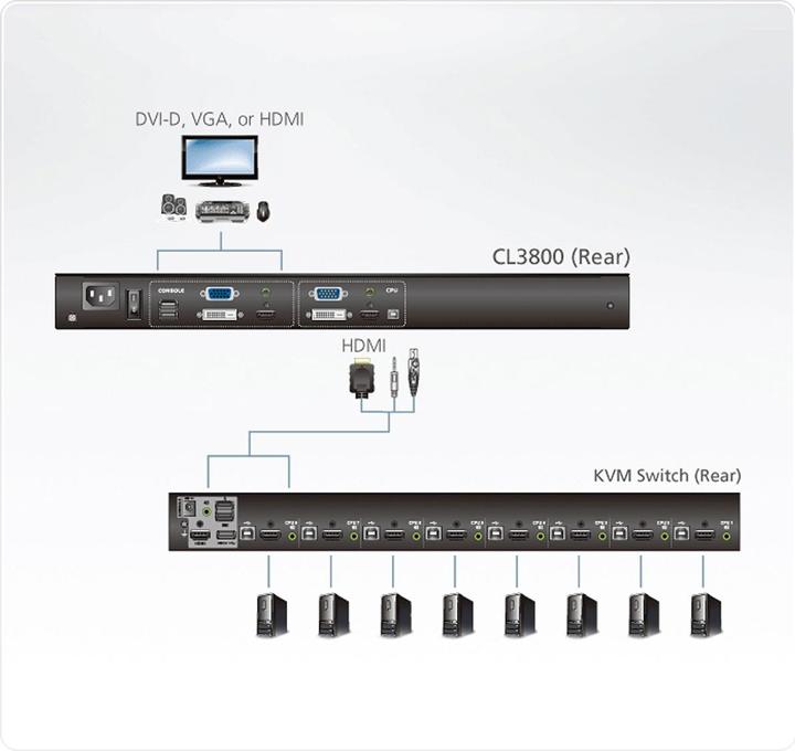 Immagine prodotto Aten Console KVM CL3800