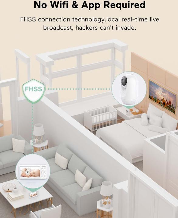 Produktbild Momcozy Video Babyphone (Babyphone mit Kamera, 300 m)