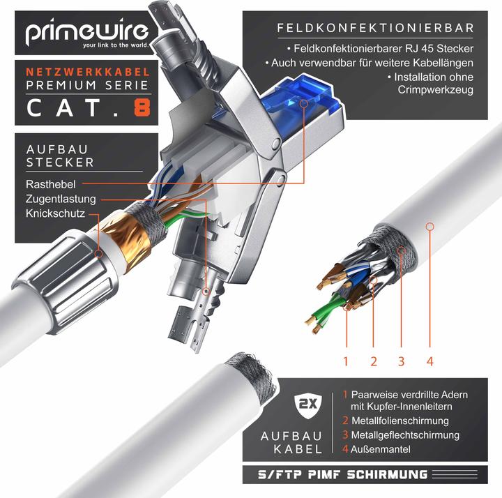 Immagine prodotto Primewire Cavo LAN CAT.8, RJ-45, cavo di rete CAT 8, Gigabit Ethernet 40 Gbit/s, cavo patch S/FTP Pimf (S/FTP, CAT8.1, 10 m)
