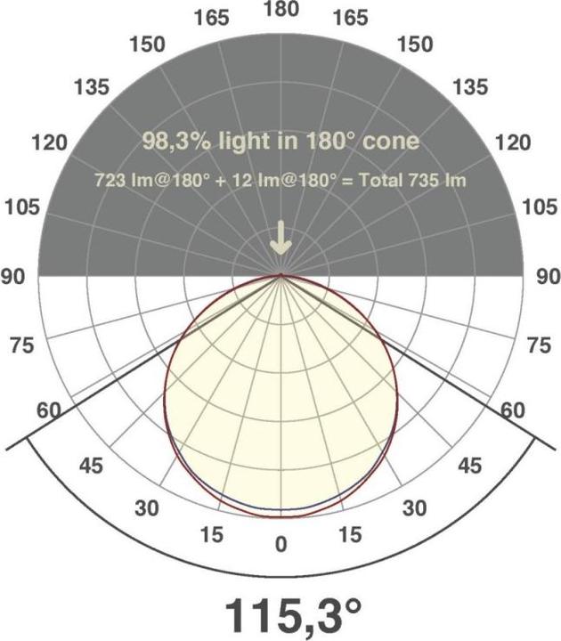Produktbild EVN LED-Lichtband (Weiss, 500 cm, Indoor)