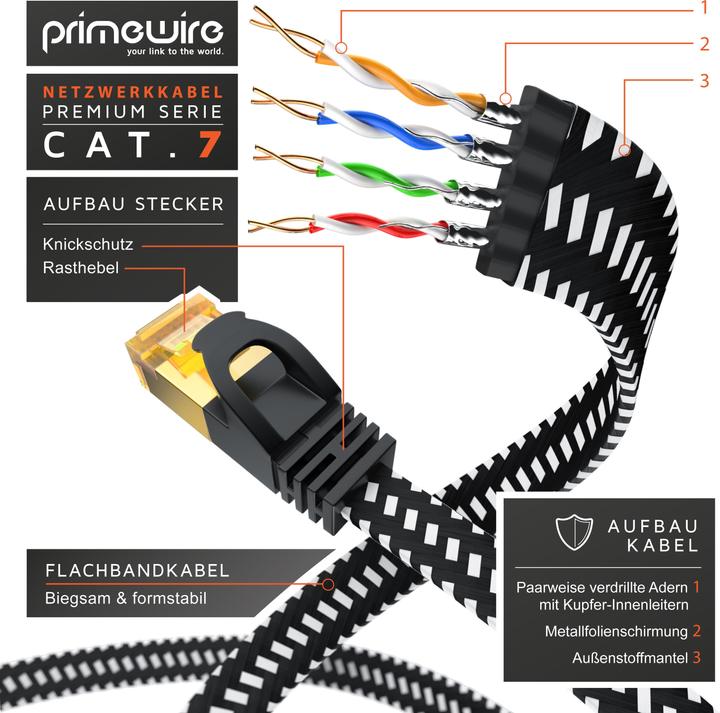 Image du produit Primewire Câble réseau CAT 7 Gaine plate en coton - Câble patch LAN Câble de données - Câble plat - Câble (U/FTP, CAT7, 2 m)