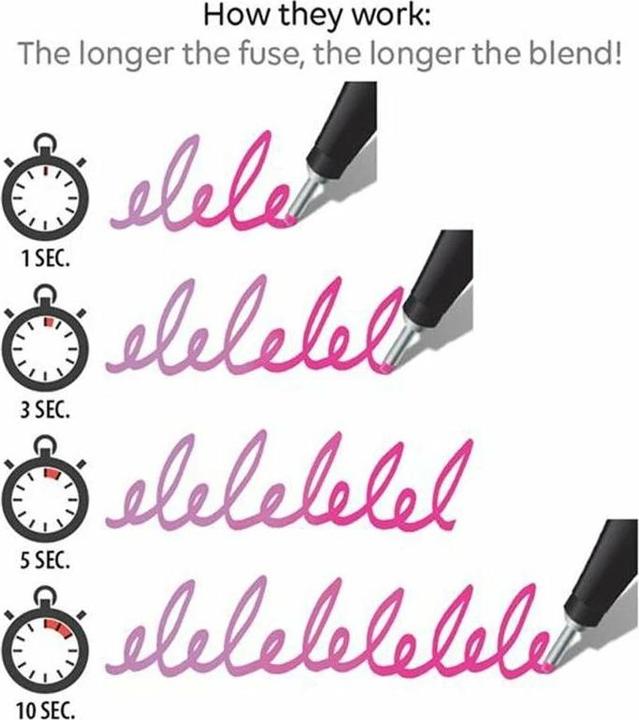 Produktbild Chameleon Fineliner Set (Royal Blue, 6 x)