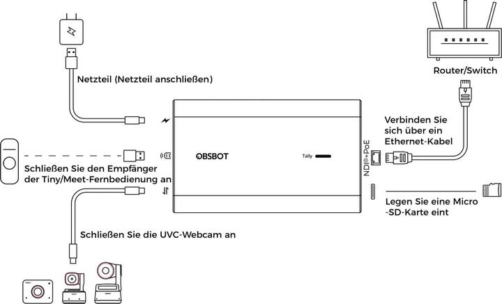 Immagine prodotto Obsbot Adattatore da UVC a NDI (Accessori)