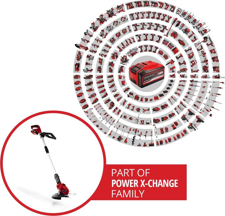 Actual product image Einhell GE-CT 18 Li Kit (Plastic knives)