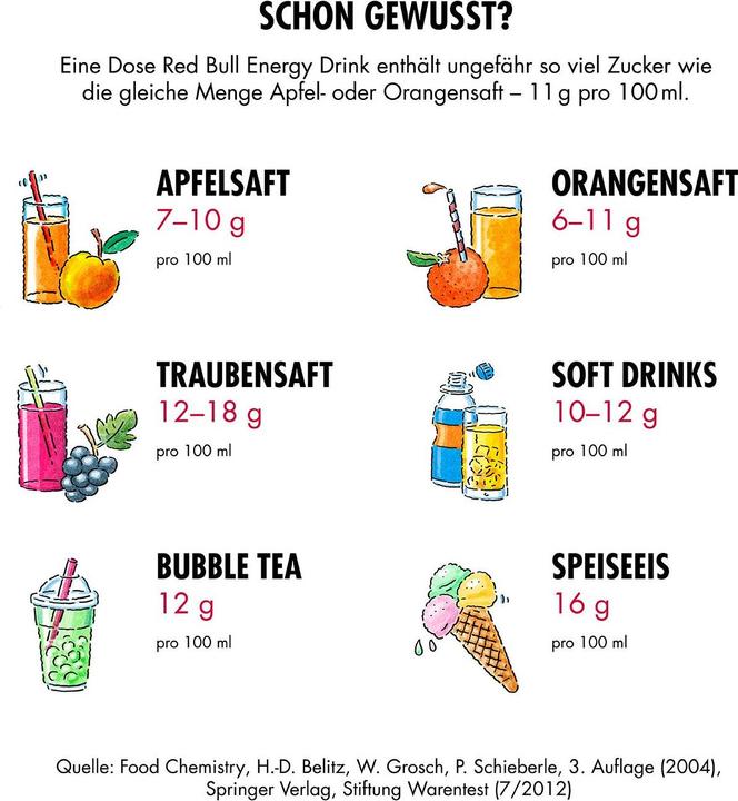 Valeurs nutritives et ingrédients Red Bull Boisson énergétique The Green Edition (24 x 25 cl)