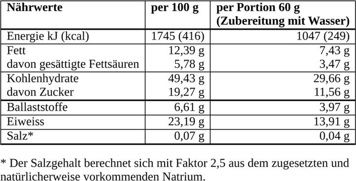 Valeurs nutritives et ingrédients BE THE CHANGE Porridge protéiné BIO Swiss Chocolate Cacao Nibs (540 g)