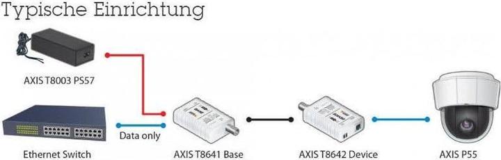 Immagine prodotto Axis T8640 PoE+ via coassiale (Media converter)