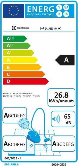 Energie-Label Electrolux UltraOne EUO95BR