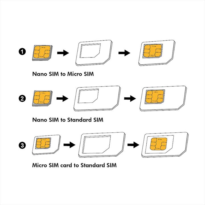 Produktbild LogiLink SIM-Karten Adapter Set