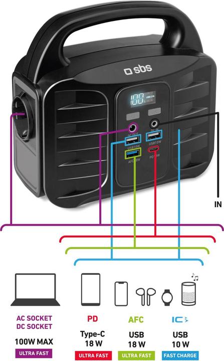 Actual product image SBS Portable Power Station 150W Fast Charge black (150 Wh, 4.40 kg)