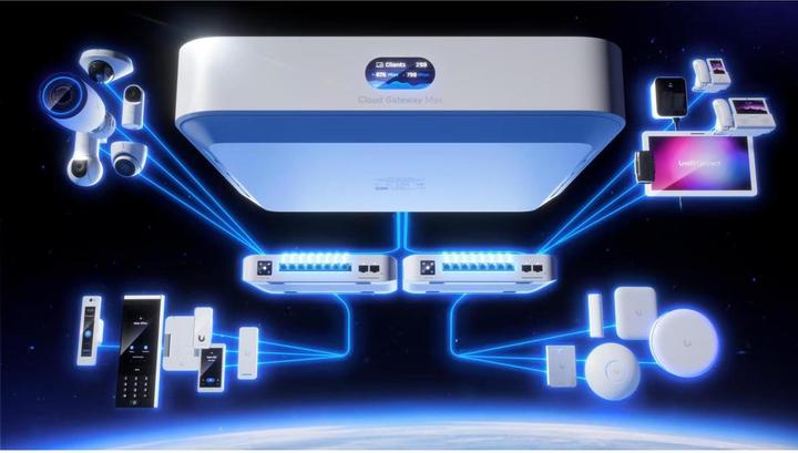 Actual product image Ubiquiti Cloud Gateway Max