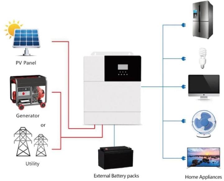 Immagine prodotto Autosolar Inverter ibrido 24 V, 3000 W con regolatore di carica MPPT 60A (Spina solare)