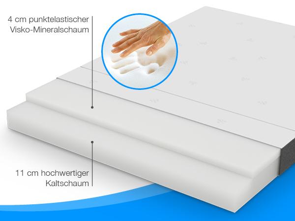 Produktbild Bestschlaf Visko Gästematratze (120 x 200 cm, Schaumstoffkern)
