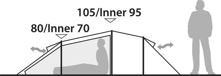 Image du produit Robens Tarp 4 x 4 m (Bâche, 1.60 kg, 2 personnes)