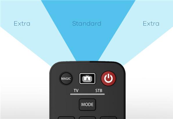 Actual product image One for All Evolve 2 Global (Universal remote control, Infrared)