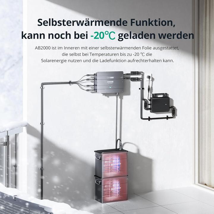 Produktbild Zendure SolarFlow Smart PV Hub 2000